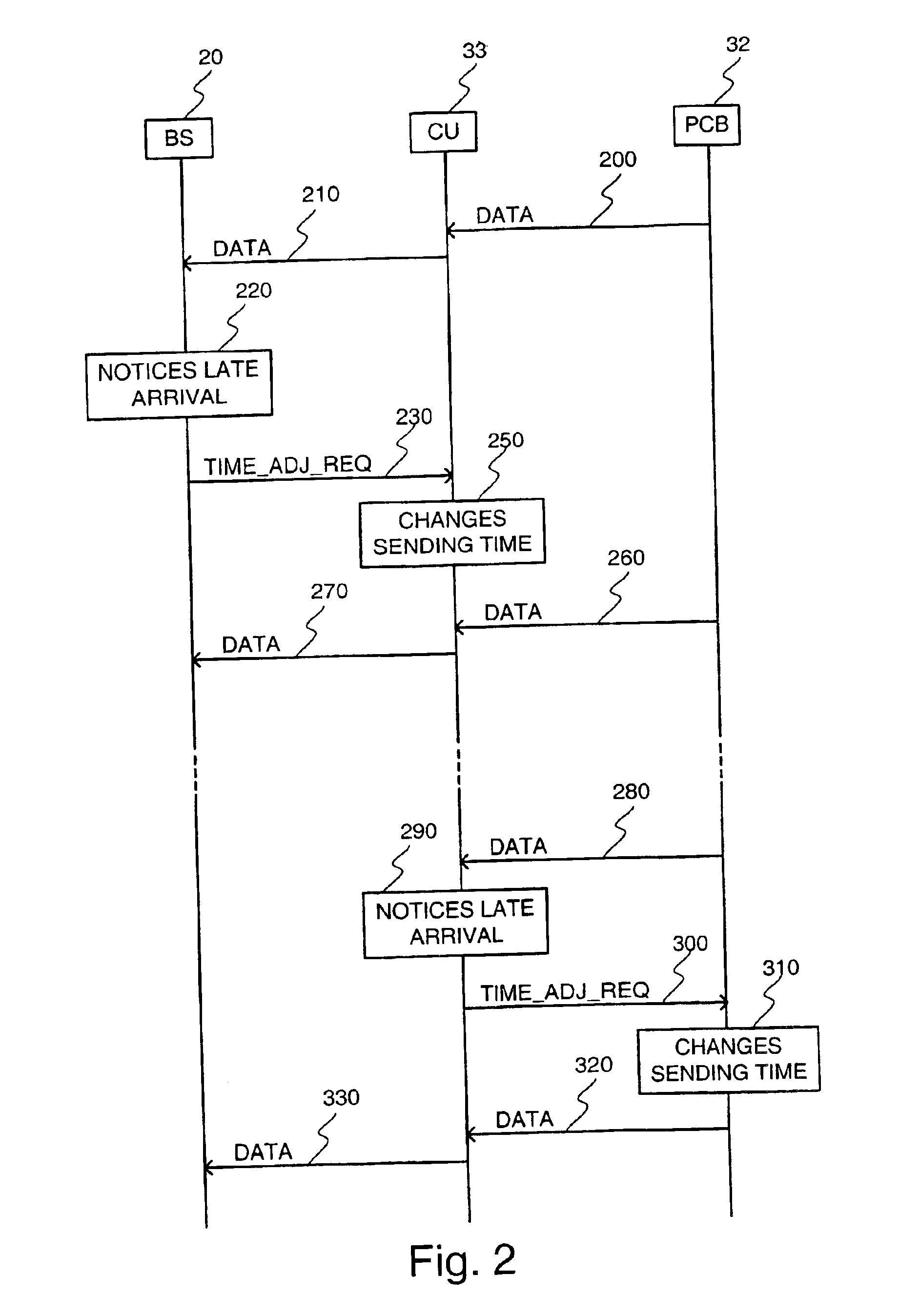 Delay control method