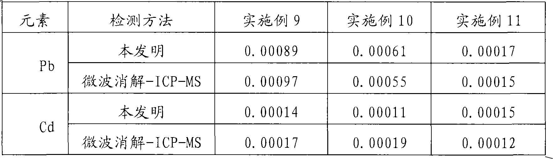 Solid suspension dispersing agent for testing sample, preparation method and testing method thereof