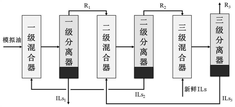 Method for extracting and separating neutral nitride in coal tar by utilizing non-toxic biodegradable ionic liquid