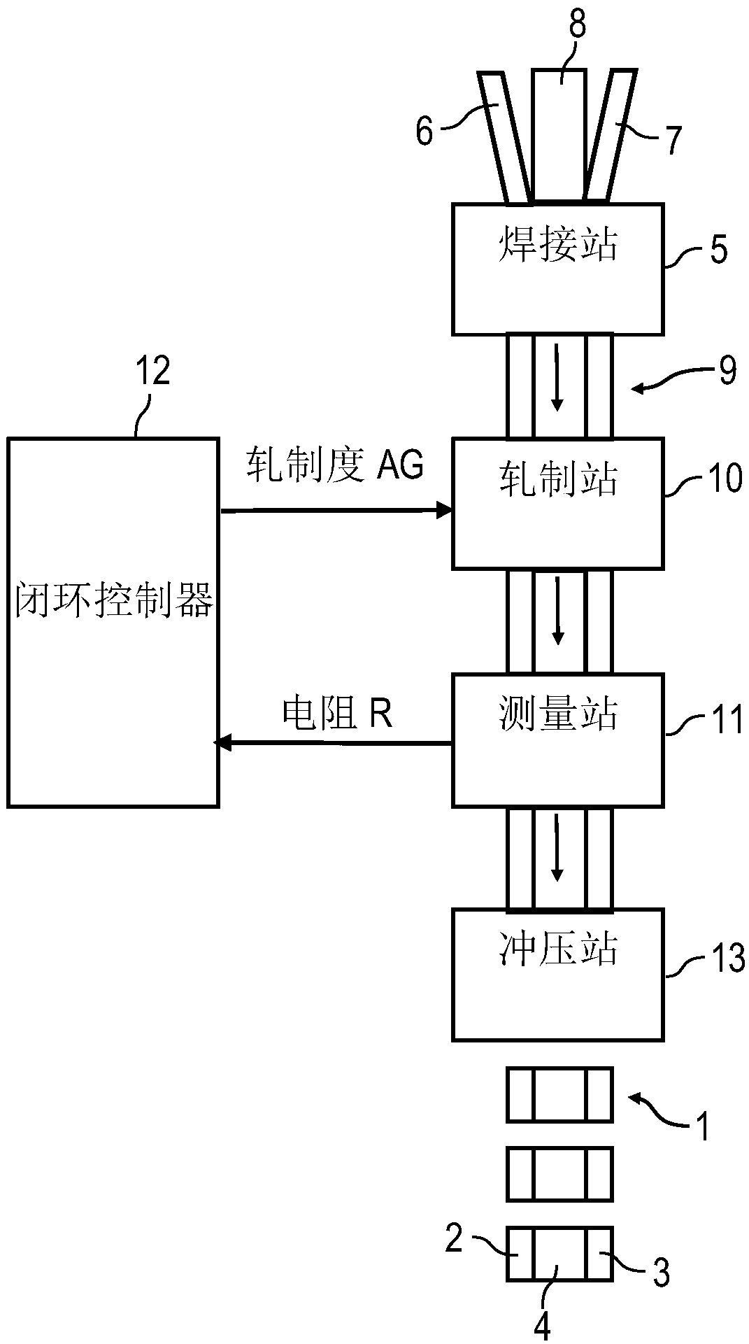 Production method for a resistor, resistor and corresponding production installation