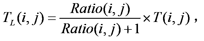 Stereo video bitrate control method based on binocular vision characteristic