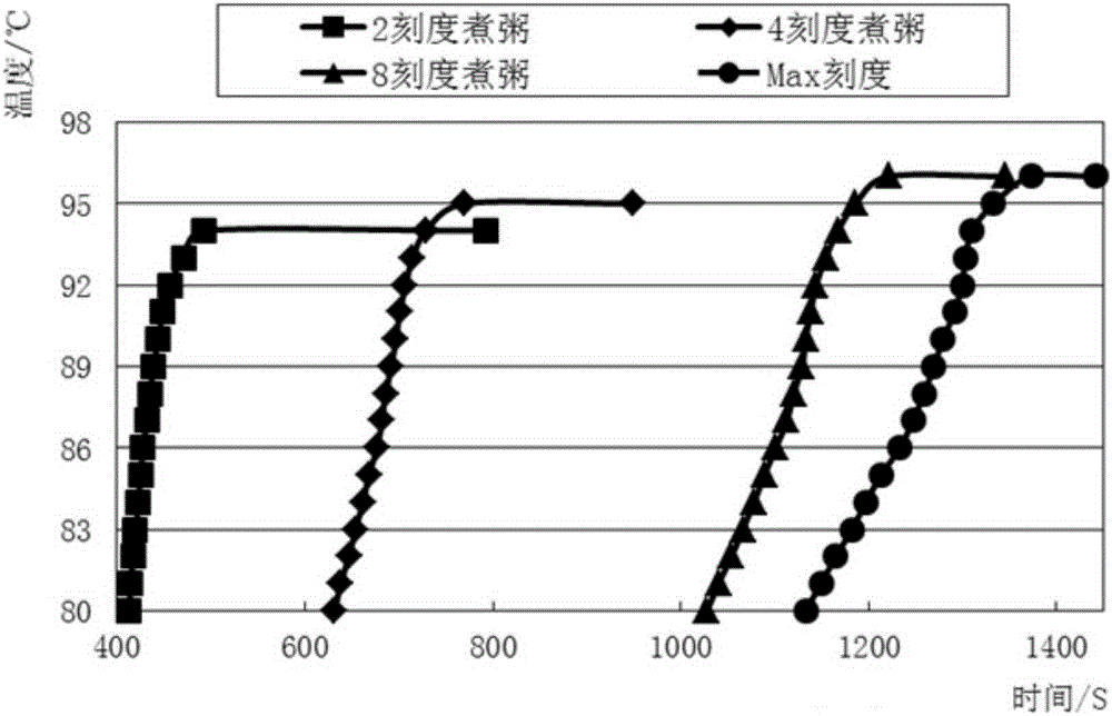 Method and apparatus for determining boiling point temperature, and electric pressure cooker