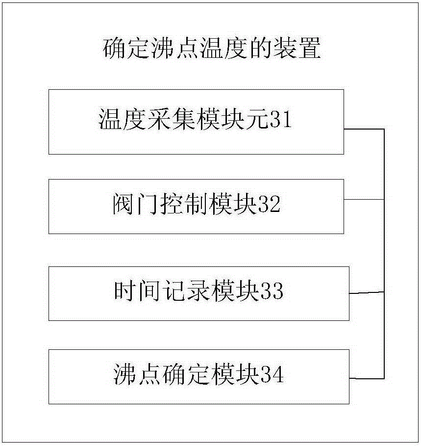 Method and apparatus for determining boiling point temperature, and electric pressure cooker