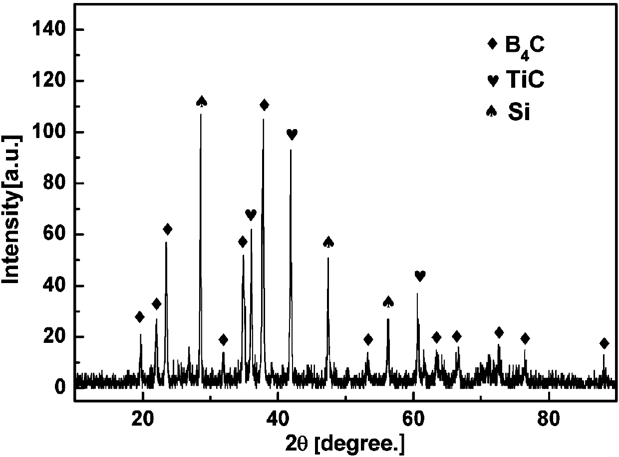 High-hardness ceramic composite material of boron carbide-titanium boride-silicon carbide and preparation method thereof