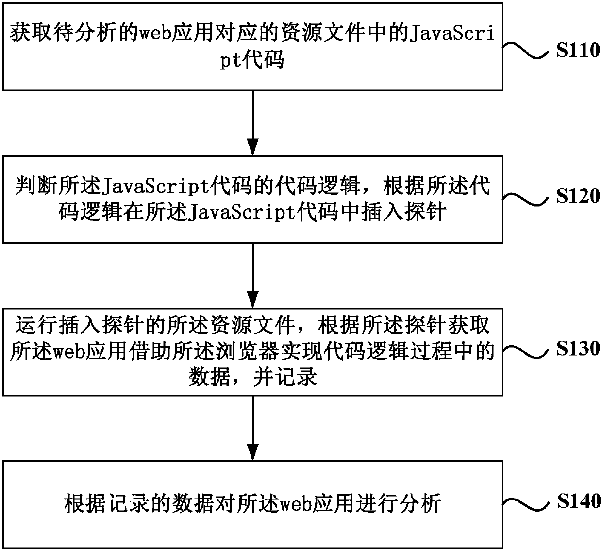 Data stream analysis method, apparatus and device, and medium