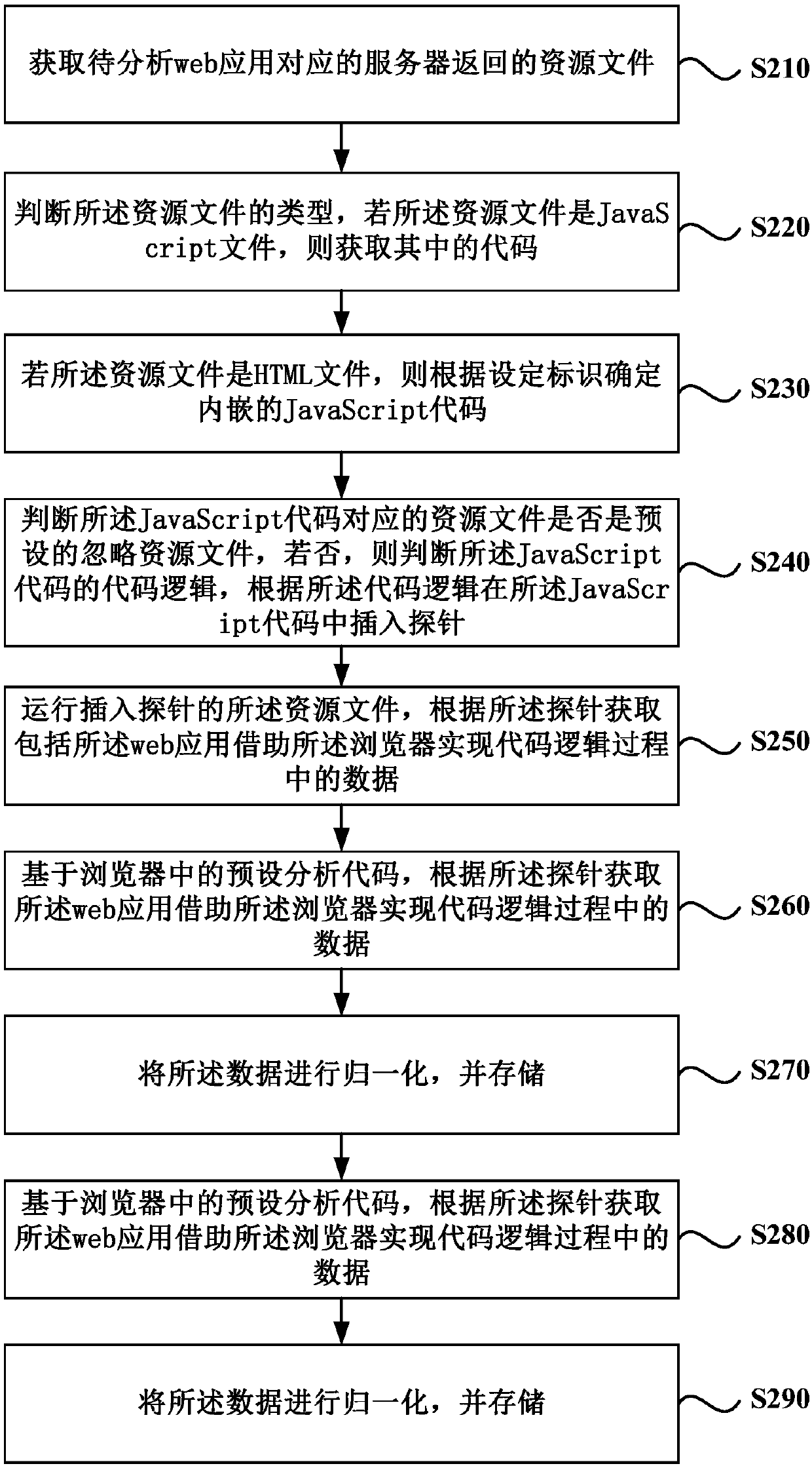 Data stream analysis method, apparatus and device, and medium