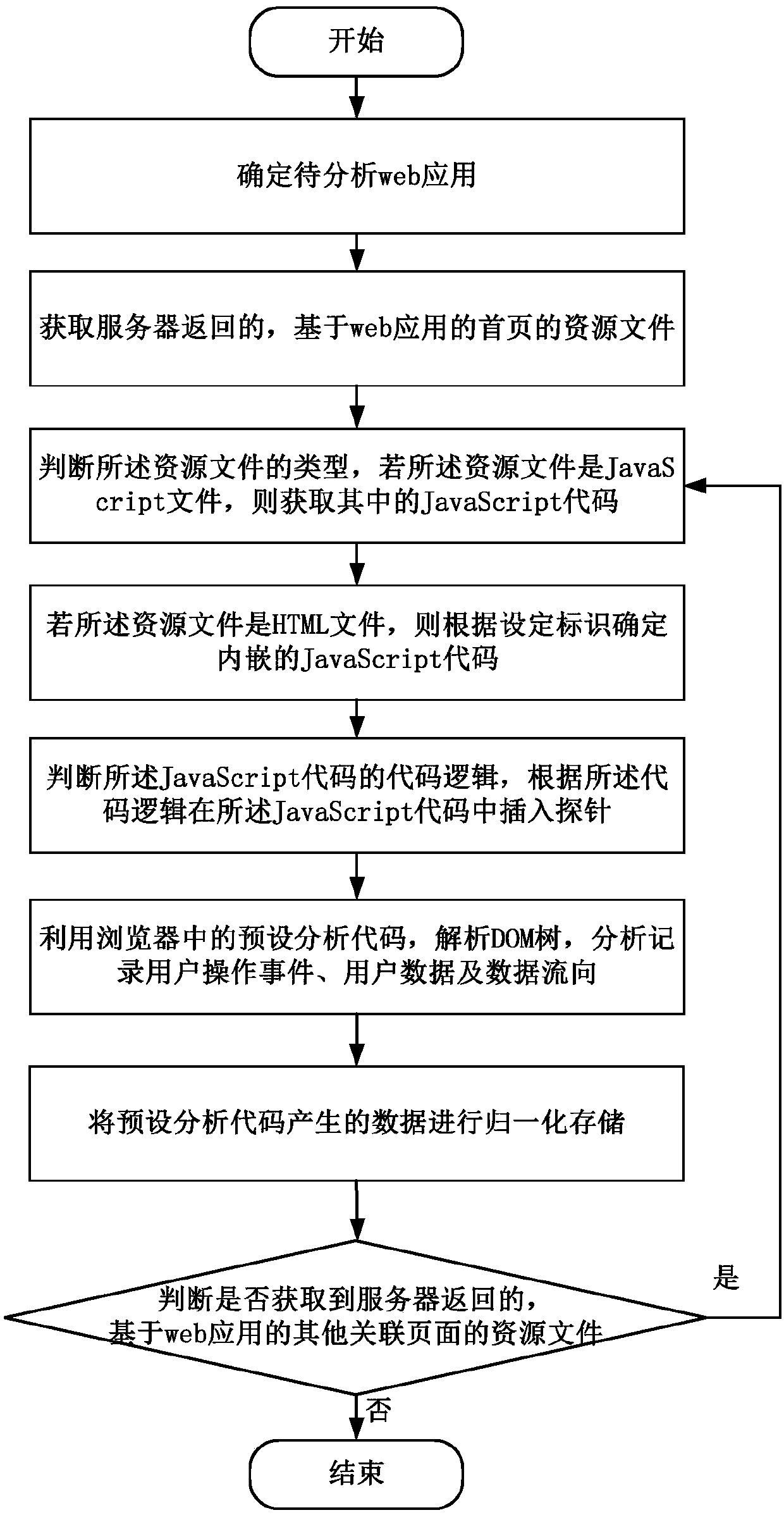 Data stream analysis method, apparatus and device, and medium