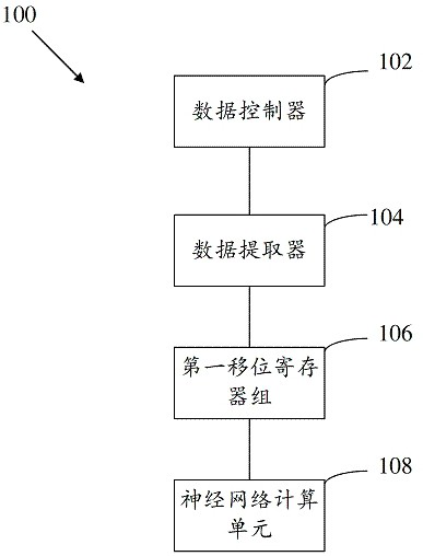 Neural network computing module, method and communication device