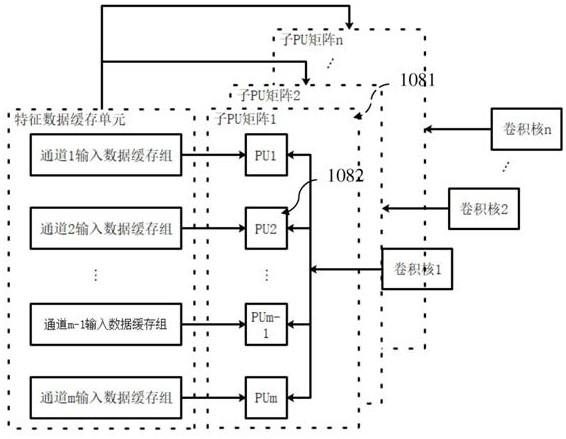 Neural network computing module, method and communication device