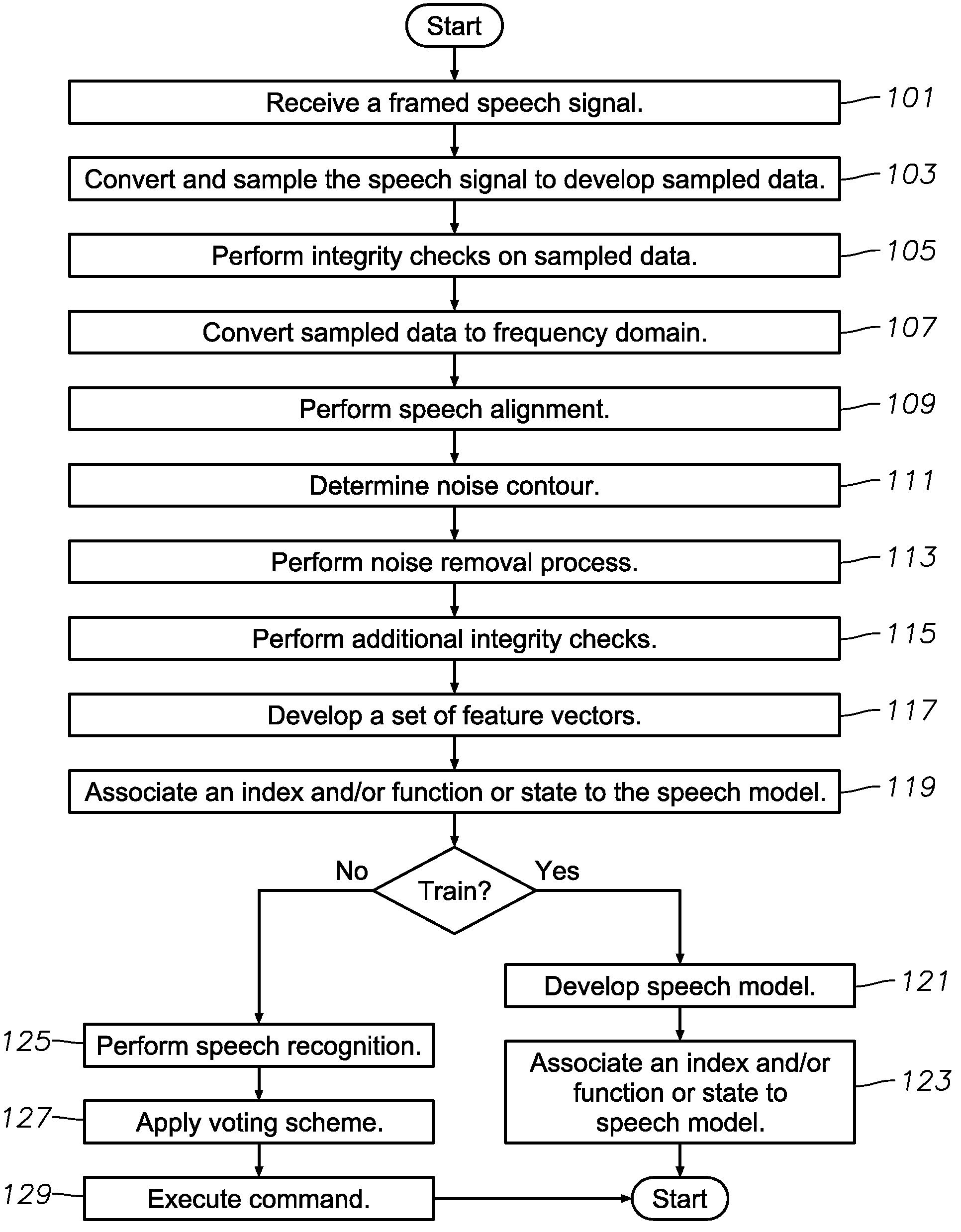 Speech activated control system and related methods