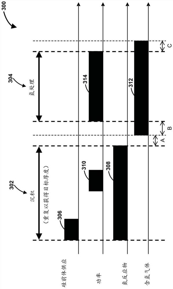 Method and system for forming silicon nitride on sidewalls of features