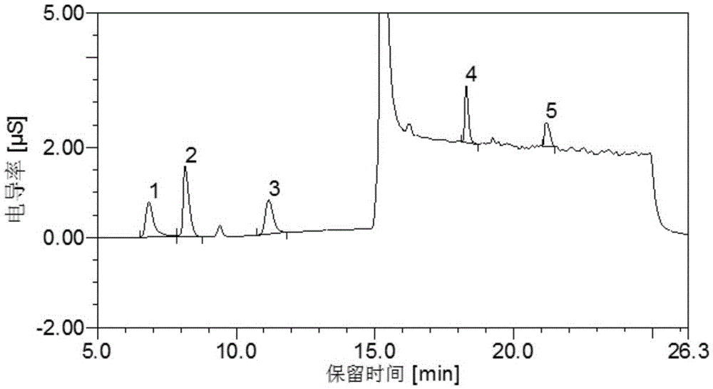 Method for simultaneously determining sweetening agents and preservatives in tobacco essence