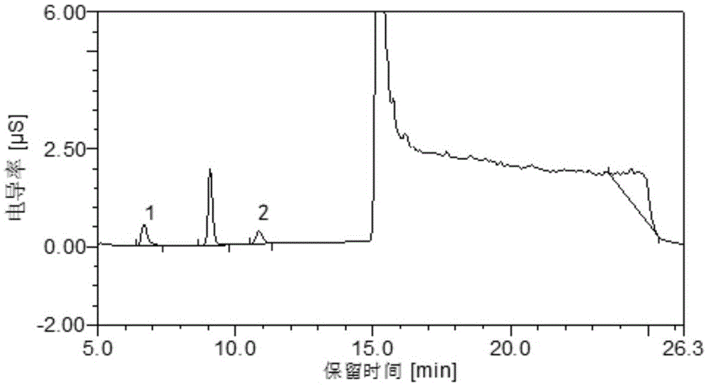 Method for simultaneously determining sweetening agents and preservatives in tobacco essence