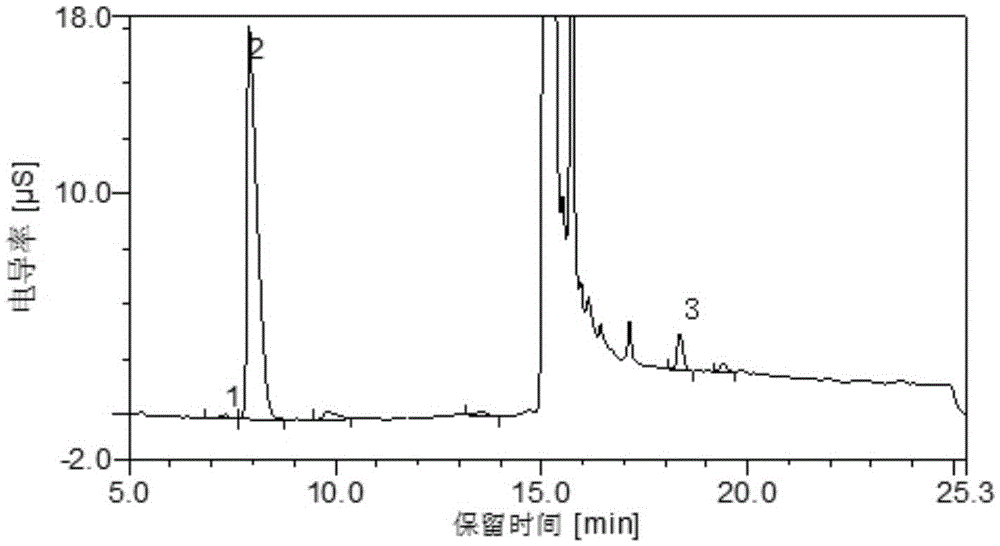 Method for simultaneously determining sweetening agents and preservatives in tobacco essence