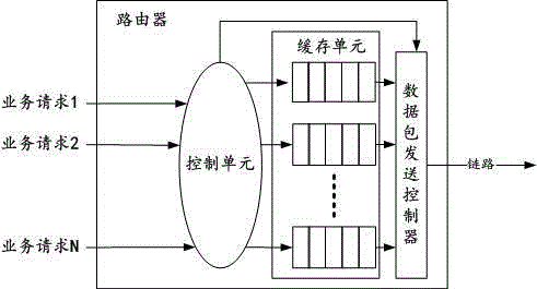 Method for controlling data packet sending rate of energy efficiency router of internet