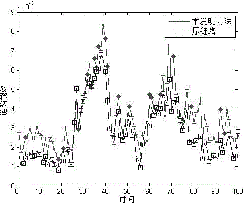 Method for controlling data packet sending rate of energy efficiency router of internet