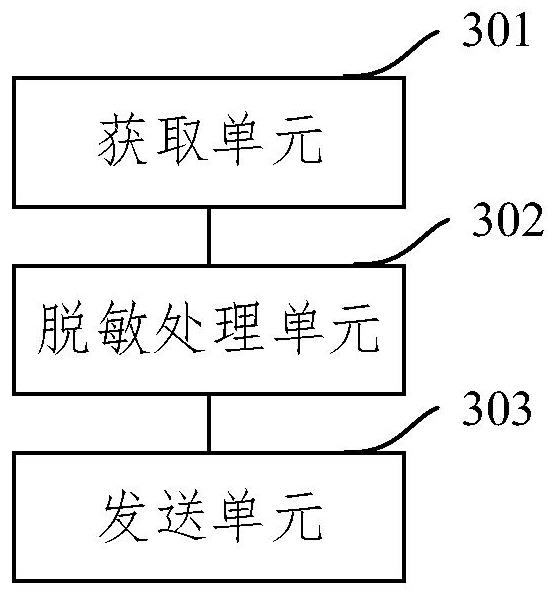 Endpoint file security check result information uploading method and device, equipment and medium