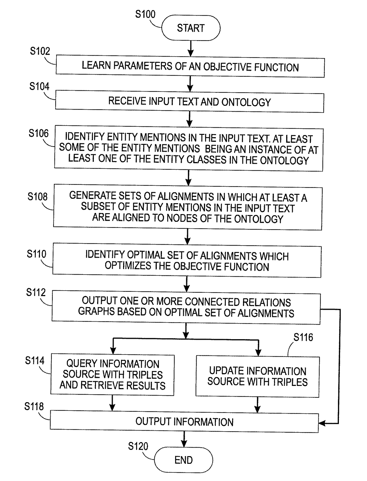 Unsupervised ontology-based graph extraction from texts