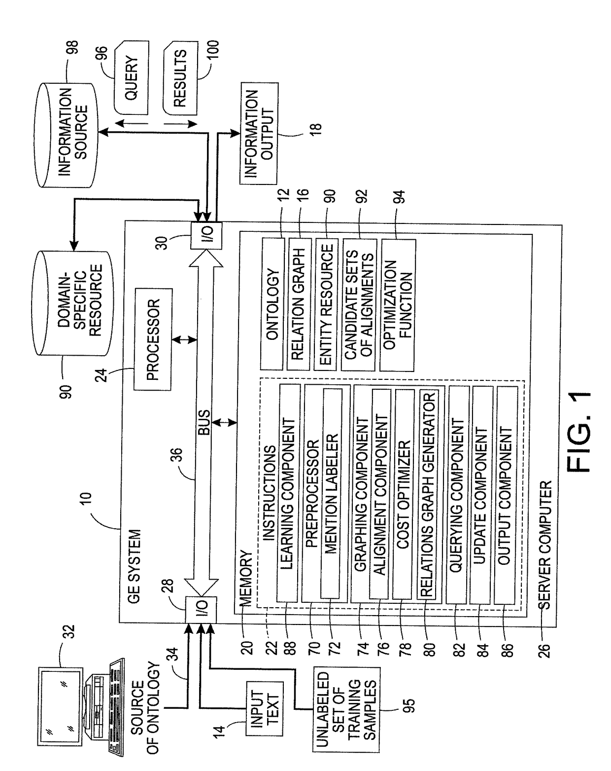 Unsupervised ontology-based graph extraction from texts