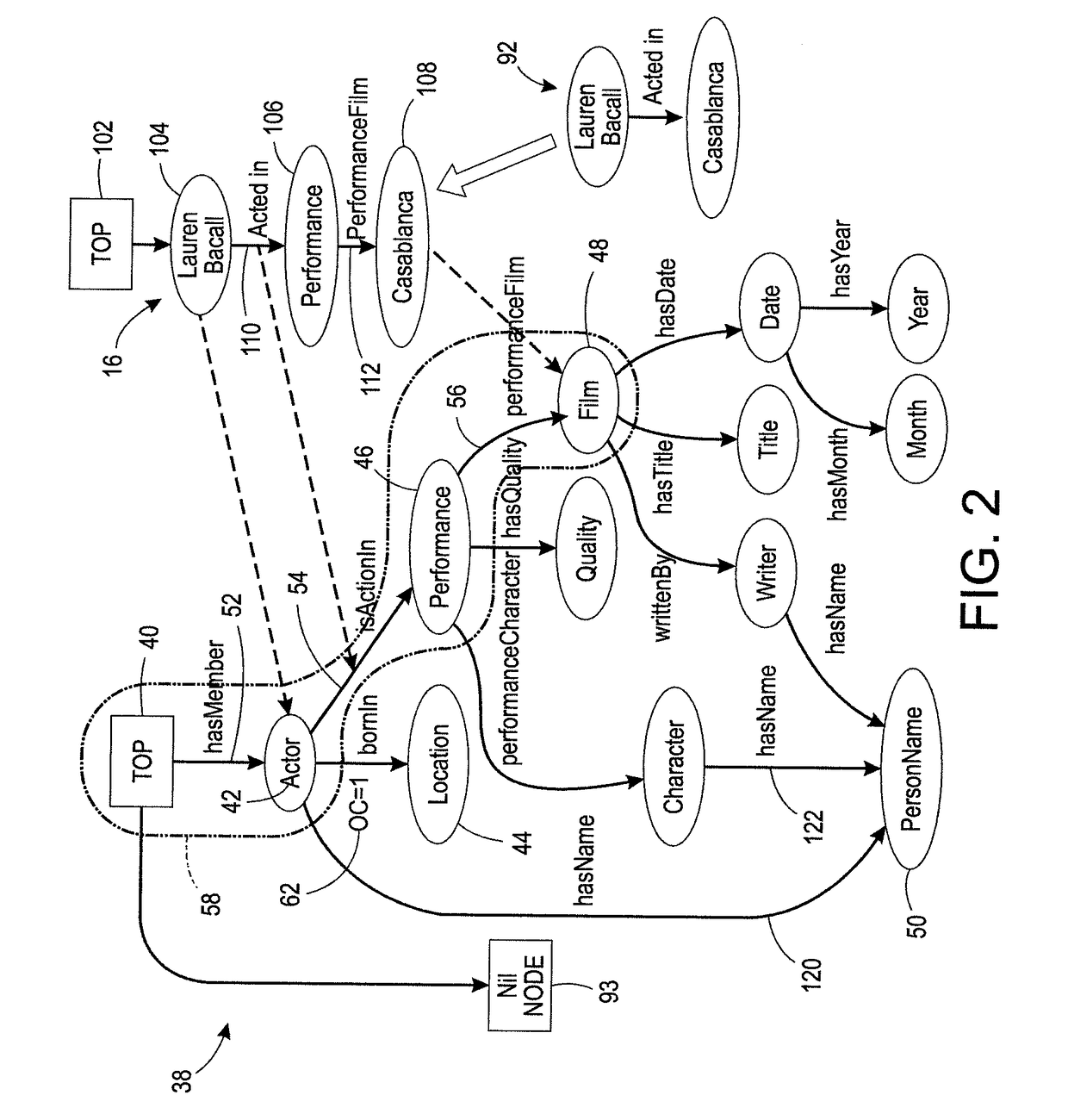 Unsupervised ontology-based graph extraction from texts