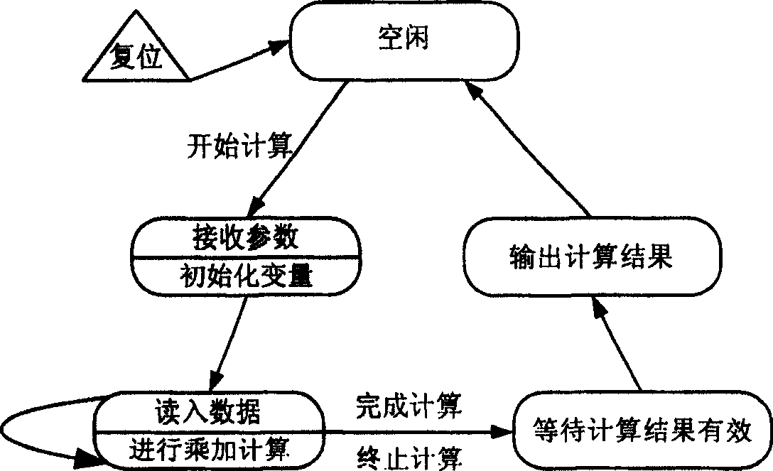 Matrix multiplier device based on single FPGA