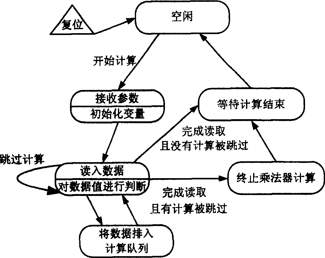 Matrix multiplier device based on single FPGA