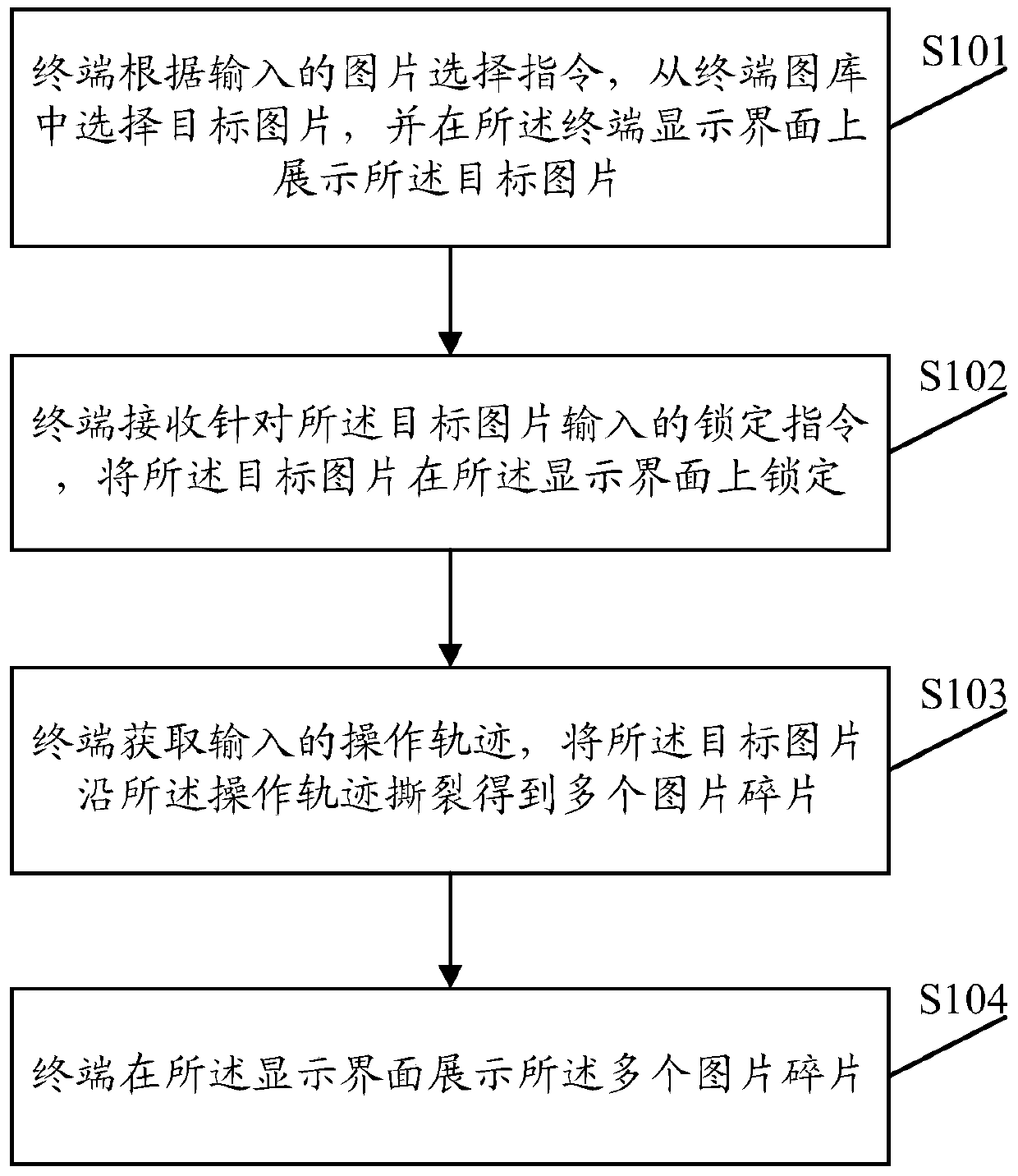 Method and terminal for displaying pictures on a terminal