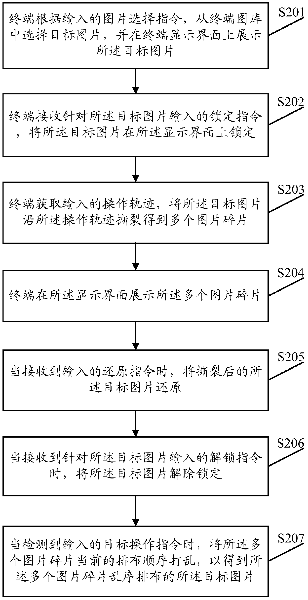 Method and terminal for displaying pictures on a terminal