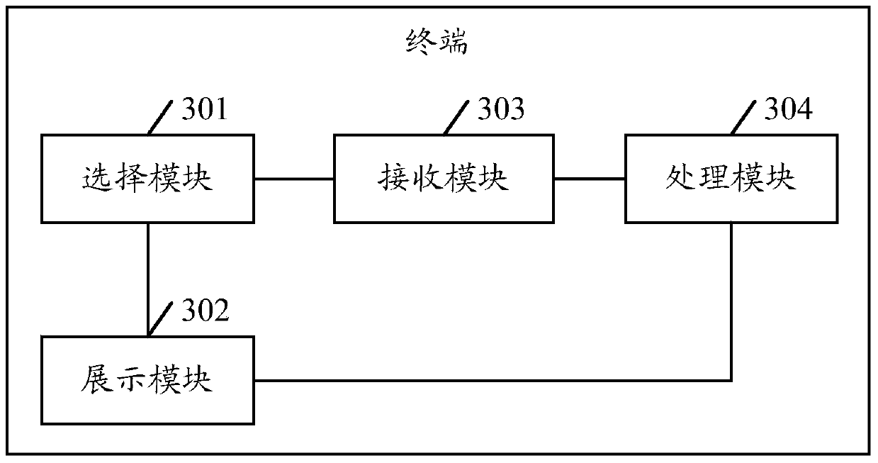 Method and terminal for displaying pictures on a terminal