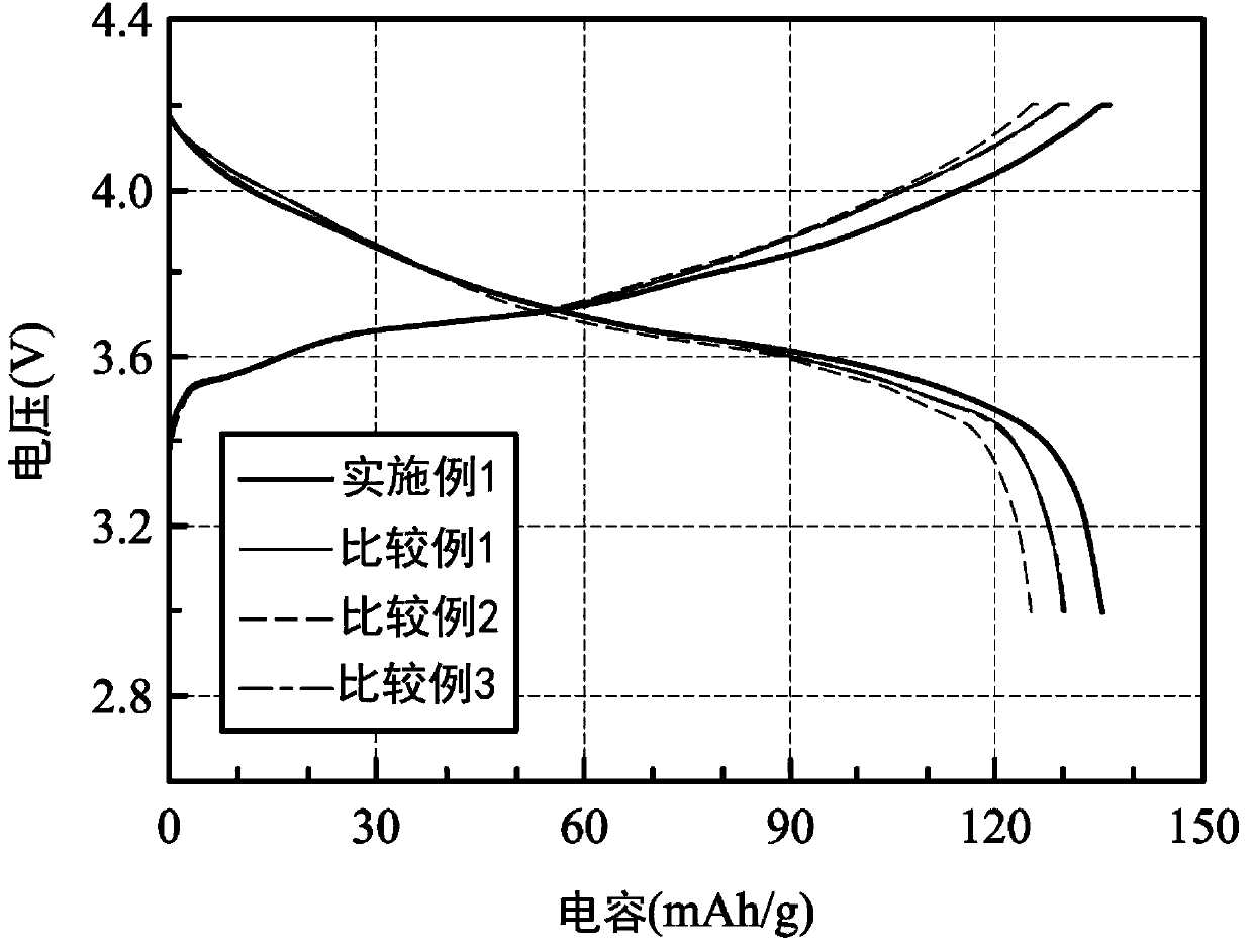 Lithium battery and forming method therefor