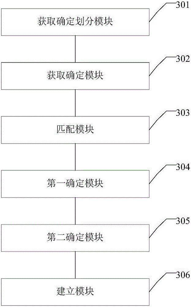 RFID (radio frequency identification) label and person corresponding relationship establishment and trajectory tracking method and device