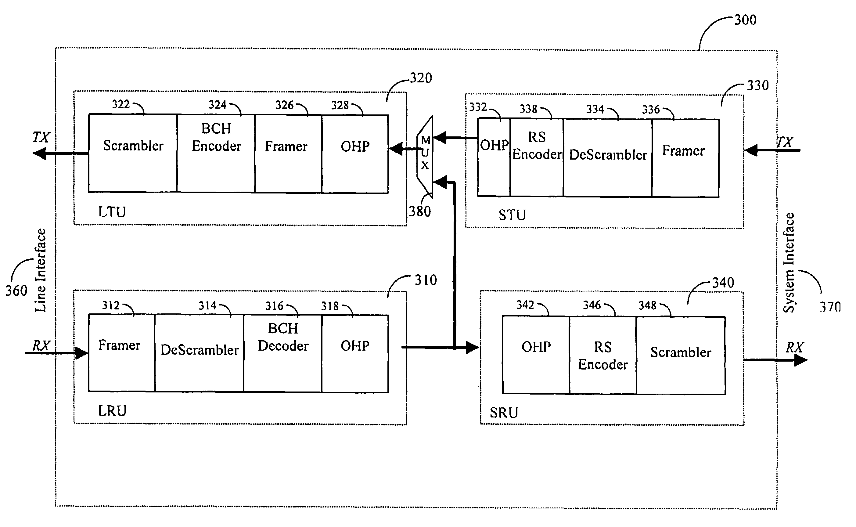 Apparatus for processing OTN frames utilizing an efficient forward error correction