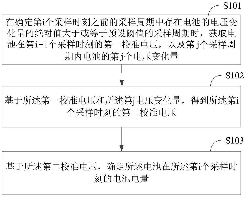 Battery electric quantity determination method and device, terminal equipment and storage medium