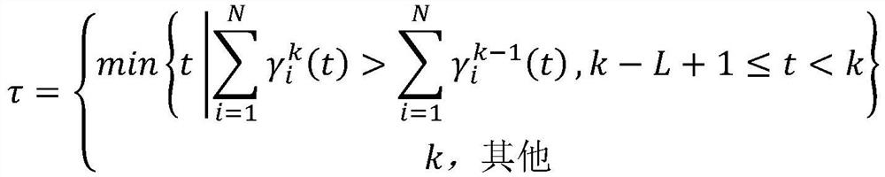 Optimal Sequential Fusion Estimation Method for Nonideal Channels