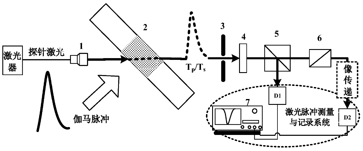 Pulse gamma ray detection method and detection system based on laser polarization modulation