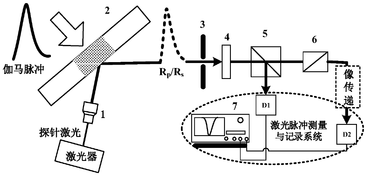 Pulse gamma ray detection method and detection system based on laser polarization modulation