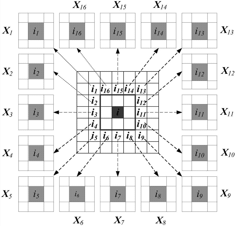 Single-sample face recognition method based on sparse probability distribution and multi-stage category screening