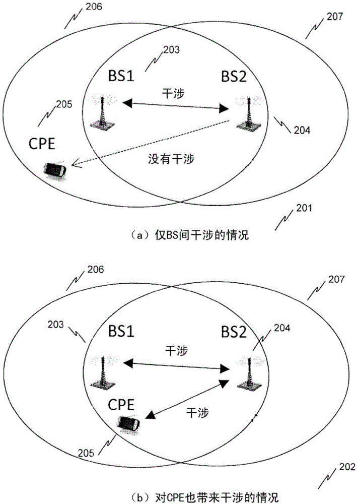 Wireless communication system, frequency channel sharing method, and network controller device