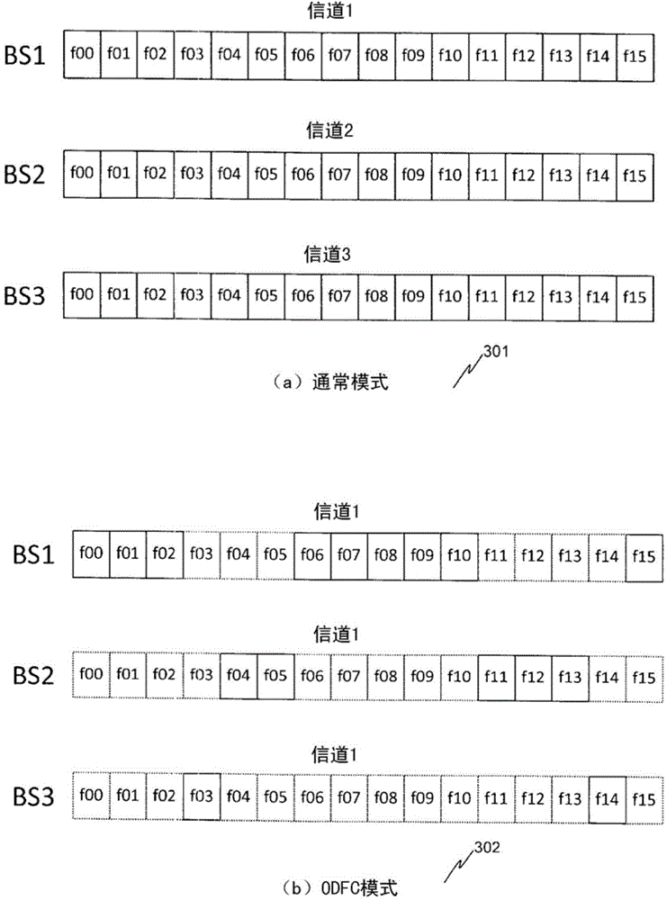 Wireless communication system, frequency channel sharing method, and network controller device