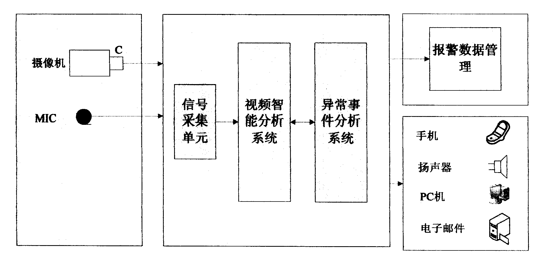 Anomalous video warning device for ATM