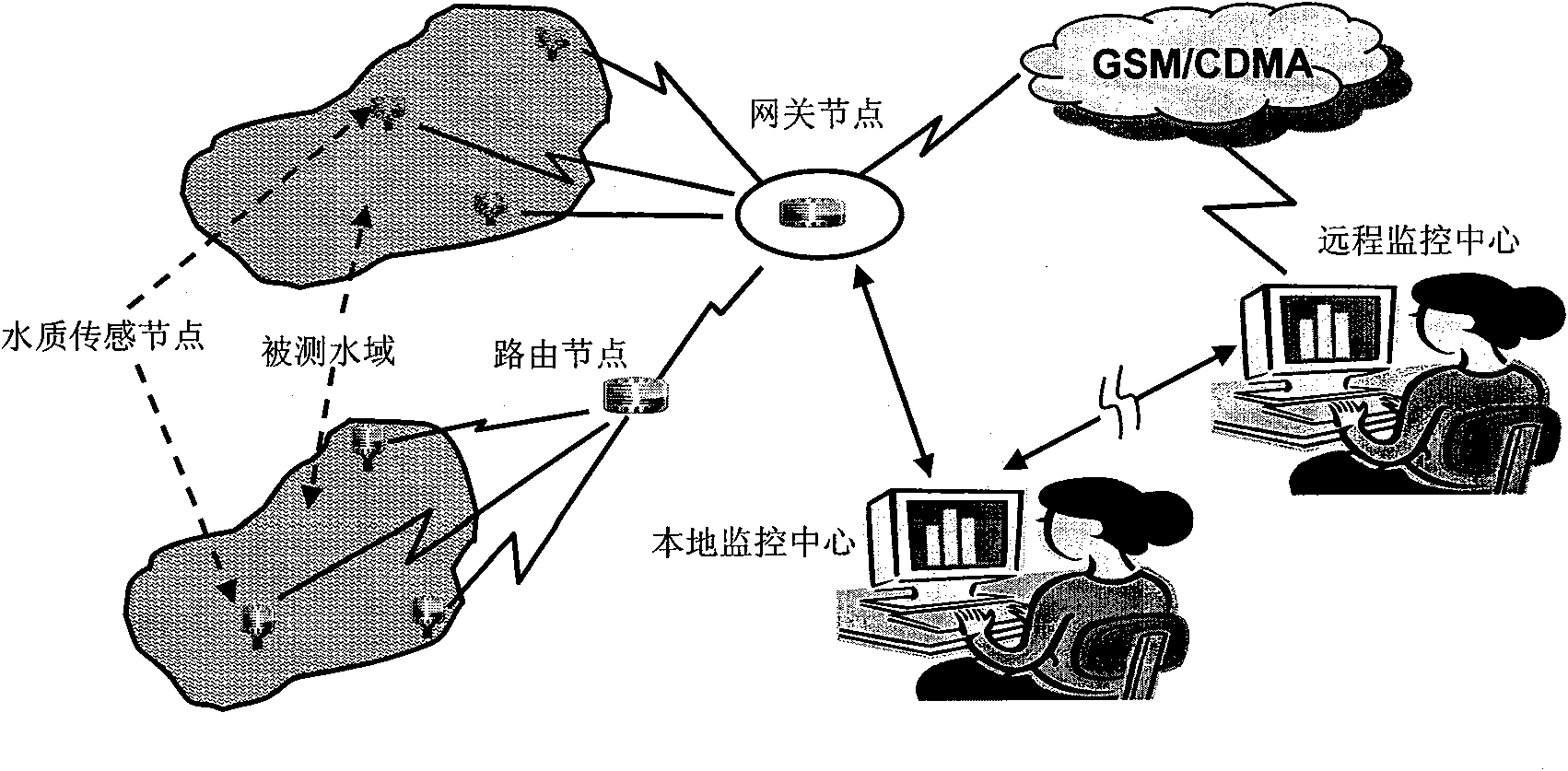 Multi-parameter modularized distributed culture water environment wireless monitoring system and method