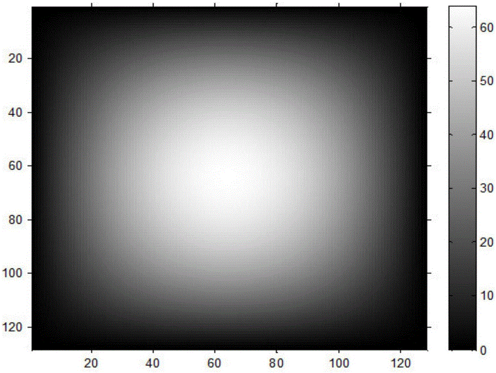 Radar synthetic phase unwrapping method based on branch-cut method and surface fitting