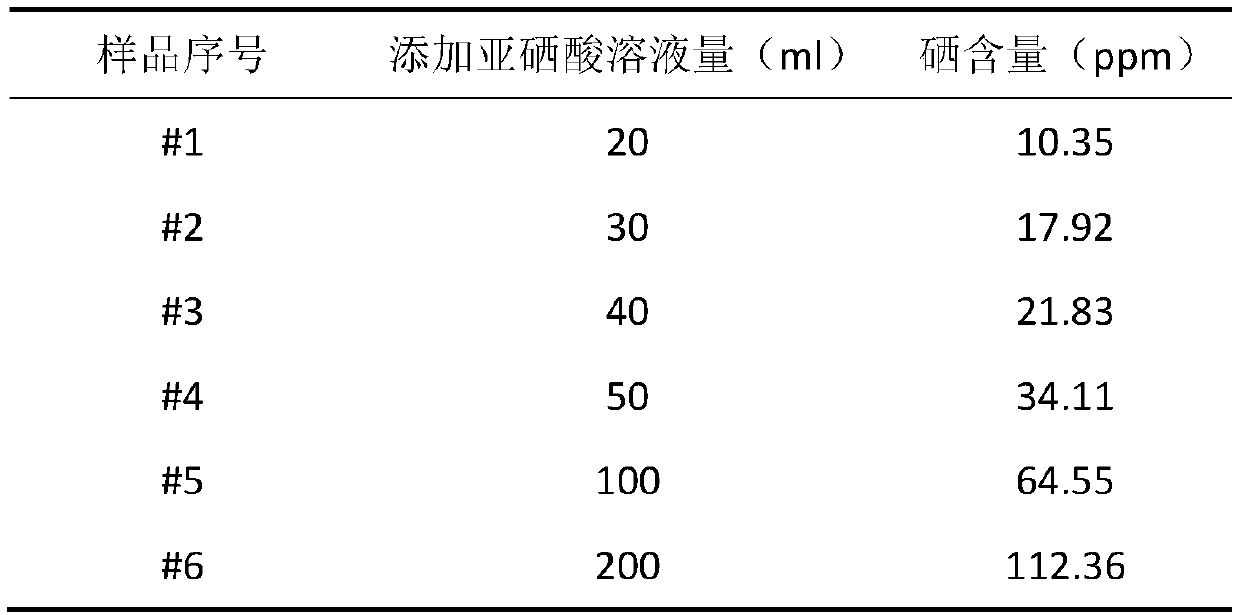 Selenium-rich ceramic material and preparation method thereof