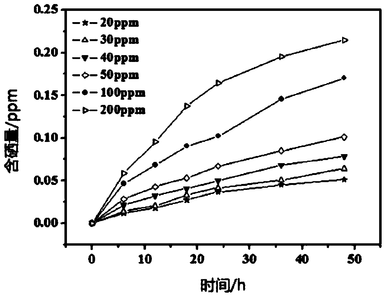 Selenium-rich ceramic material and preparation method thereof