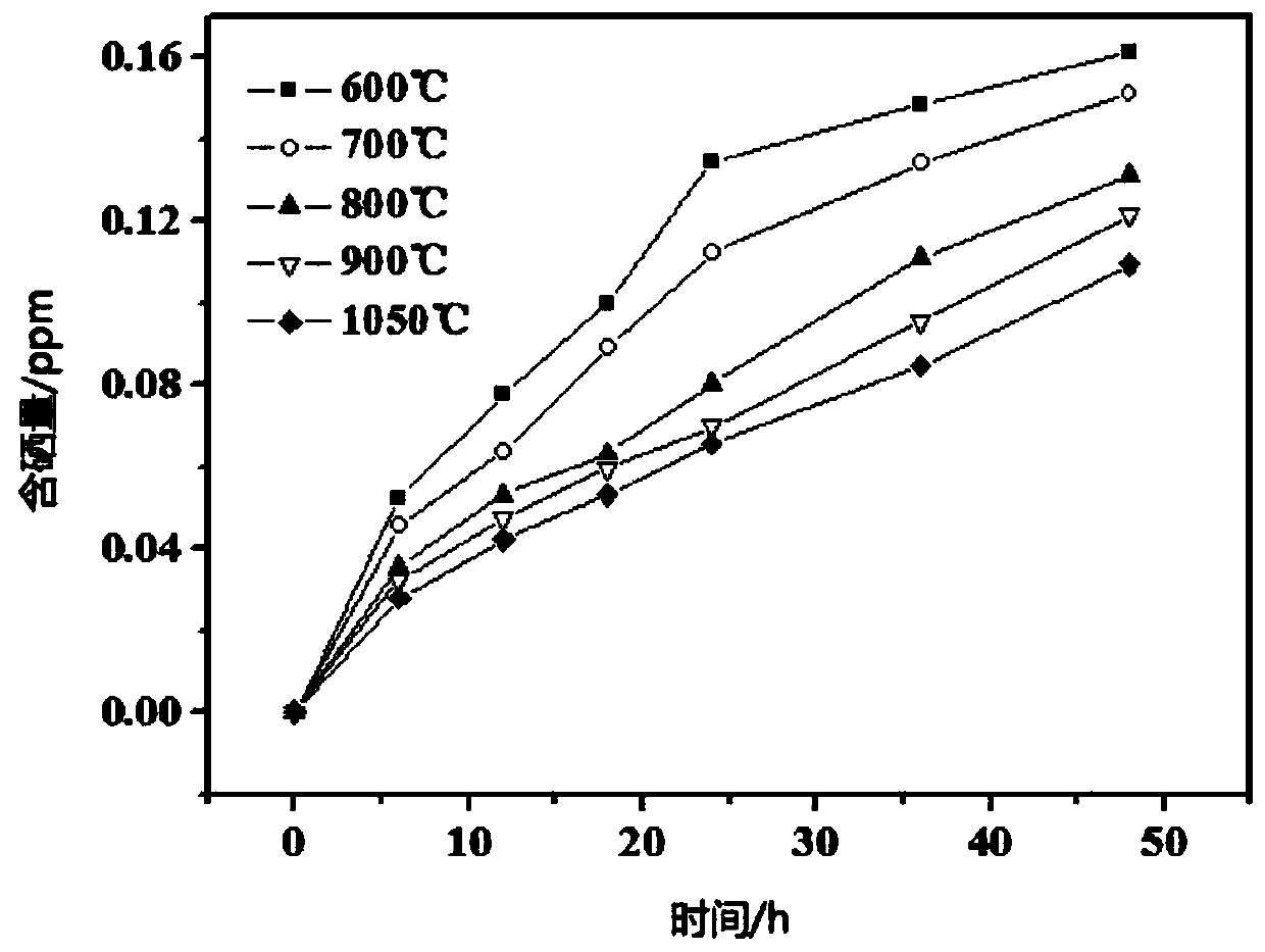 Selenium-rich ceramic material and preparation method thereof