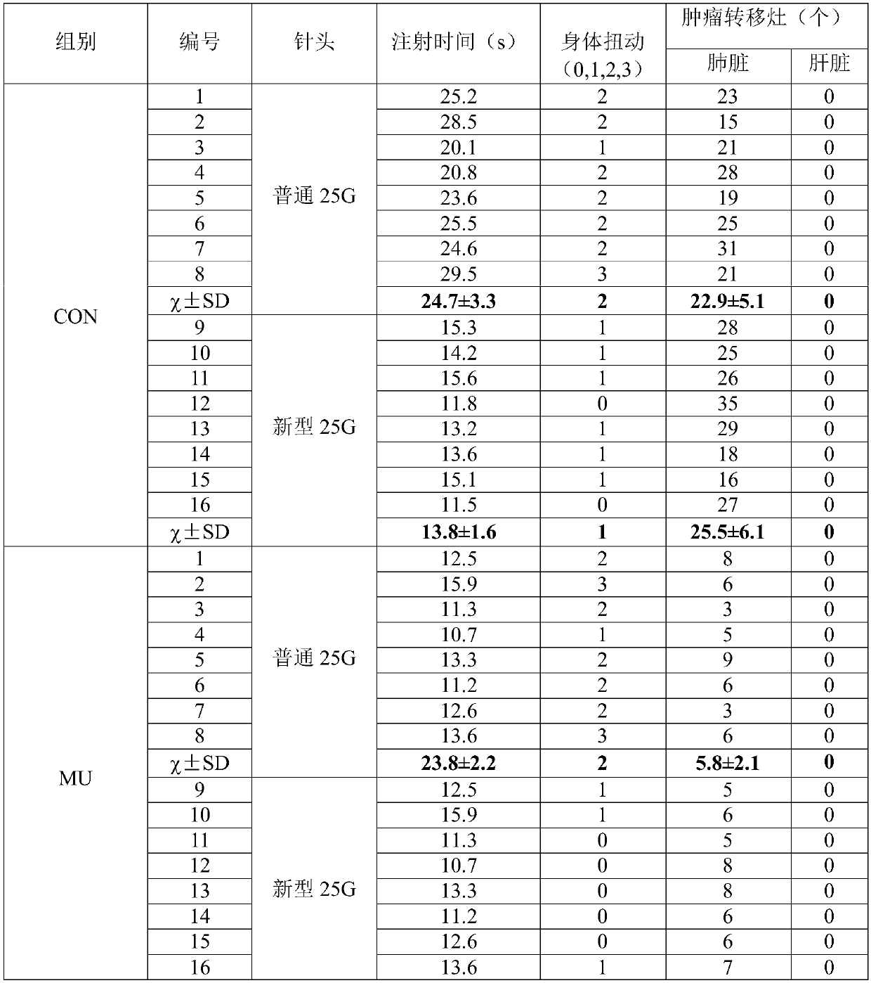 Novel mouse tail intravenous injection needle, manufacturing method thereof and experimental application