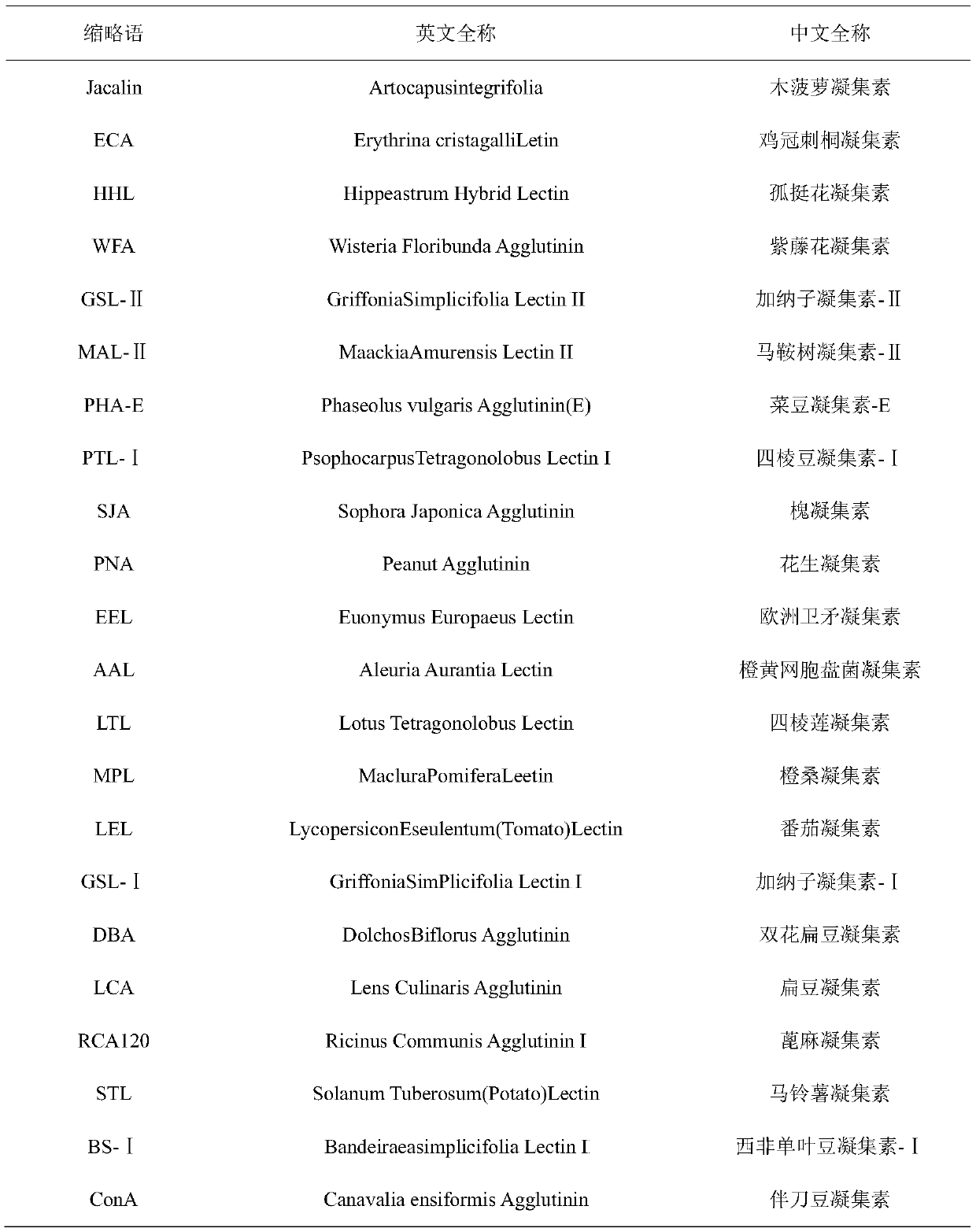 Marker for evaluating breast carcinoma chemotherapeutic effect based on seroglycoid glycoform and application thereof