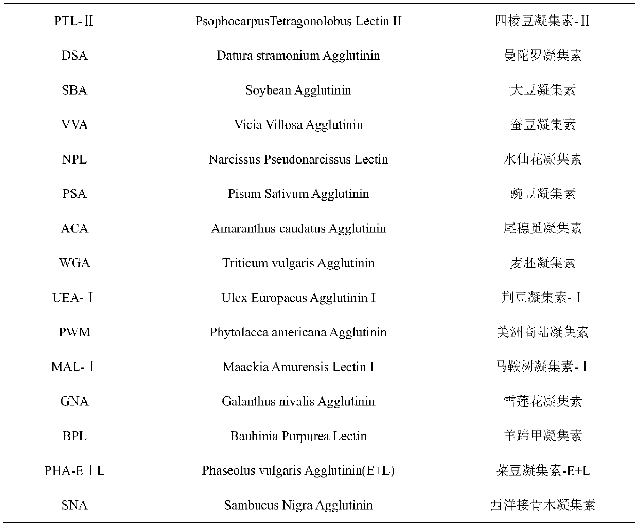 Marker for evaluating breast carcinoma chemotherapeutic effect based on seroglycoid glycoform and application thereof