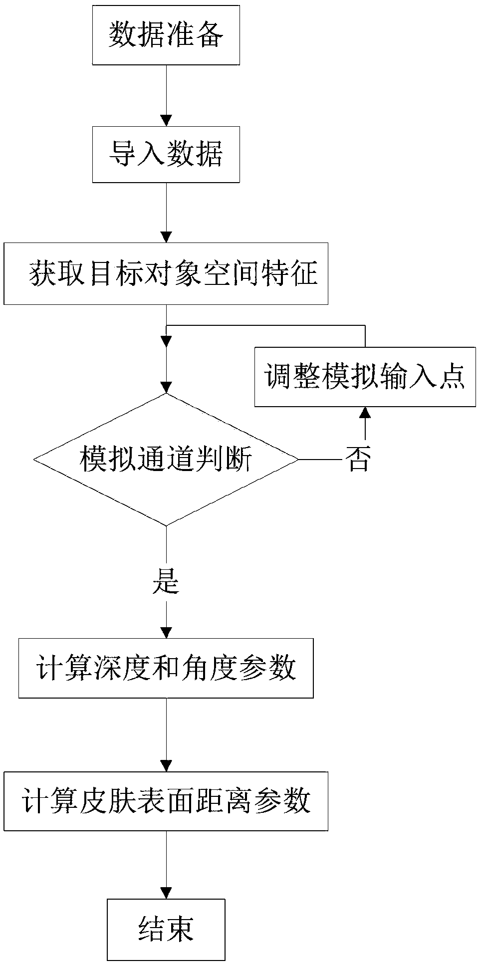 Puncture parameter generation method based on three-dimensional image