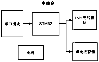 Wearable alarm system and protection method for railways